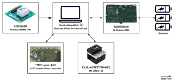 实现机器人操作系统——ADI Trinamic电机控制器ROS1驱动程序简介(图6)